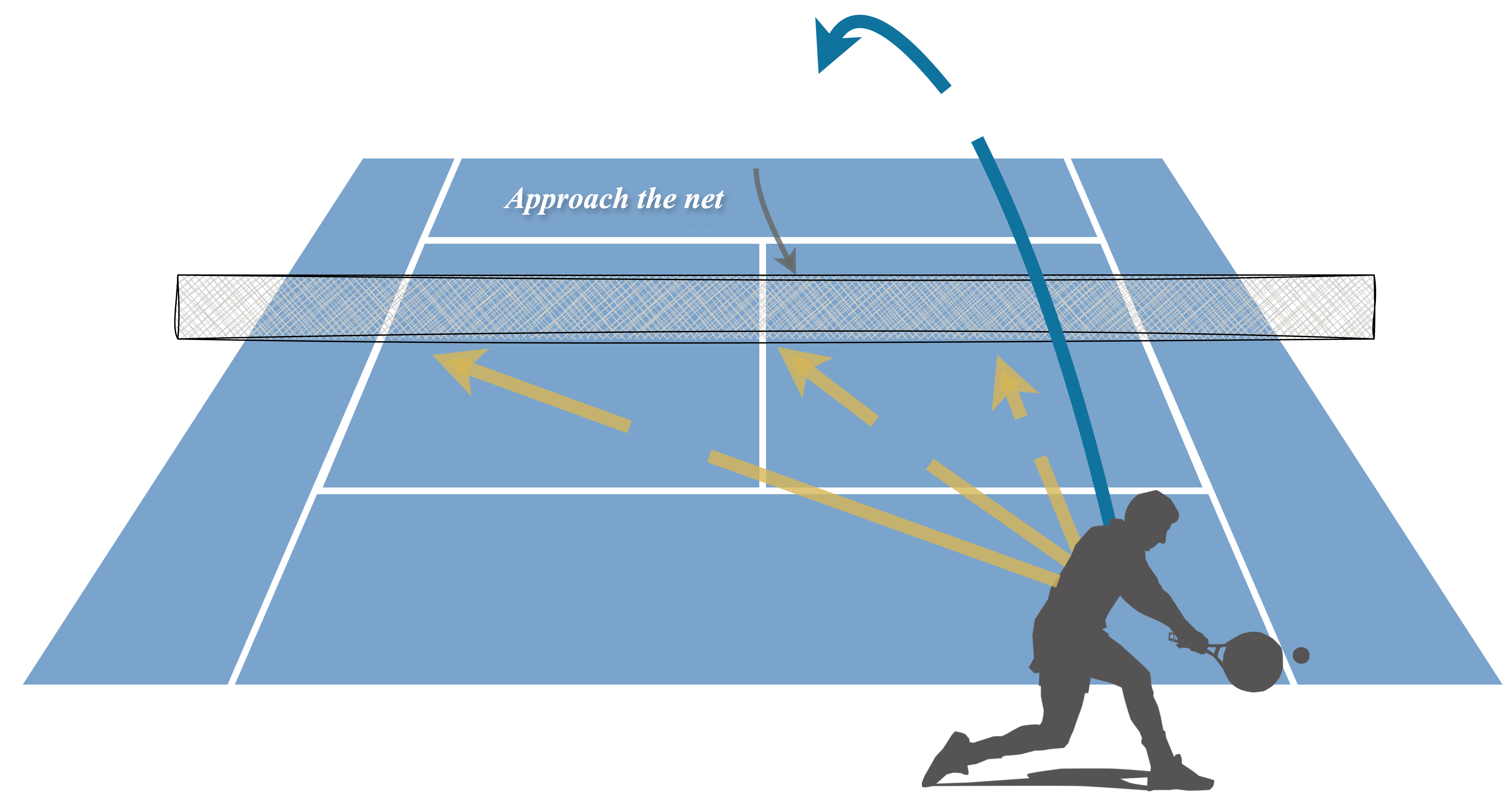 Tennis Court with Arrows