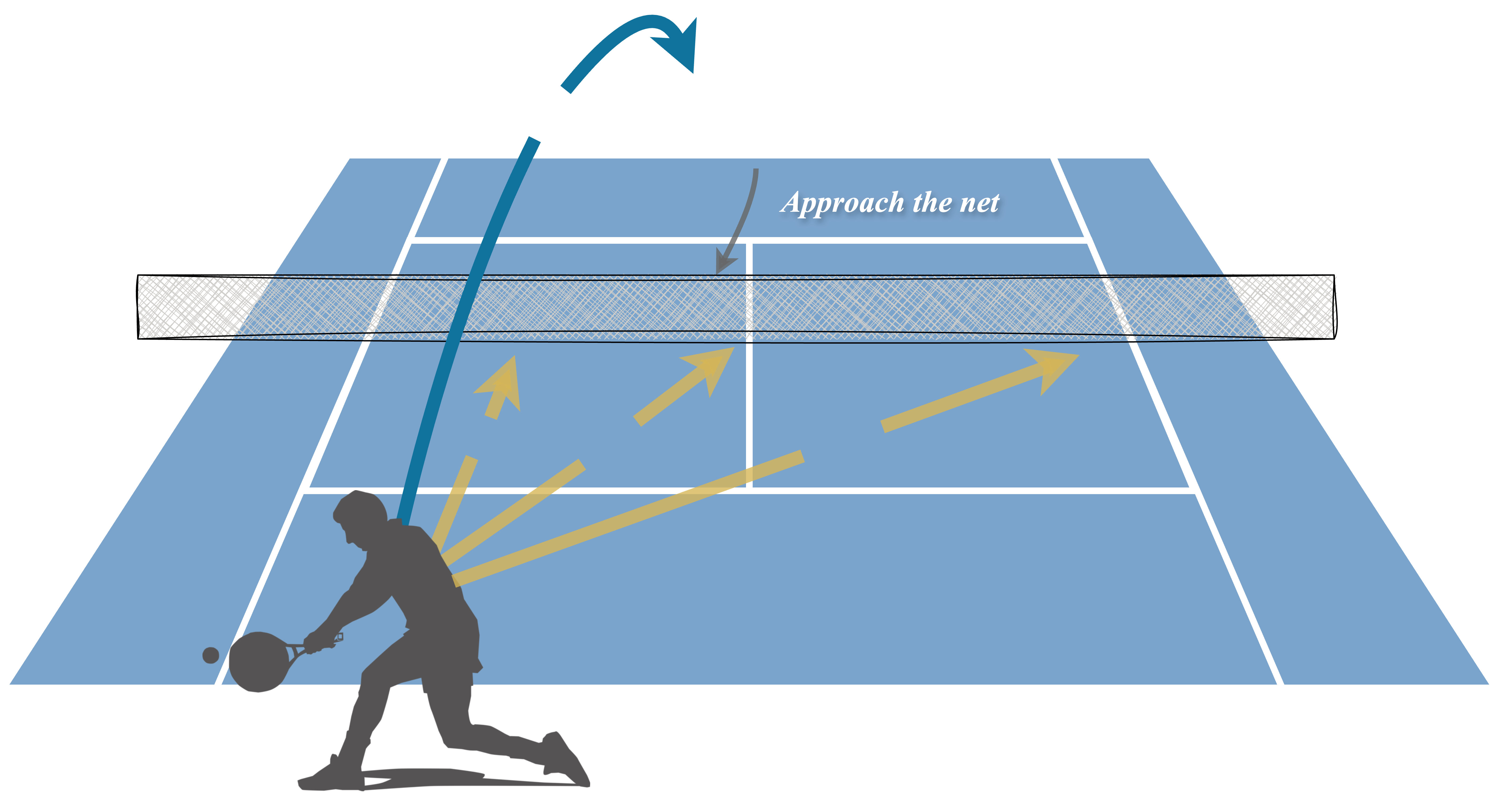 Tennis Court with Arrows