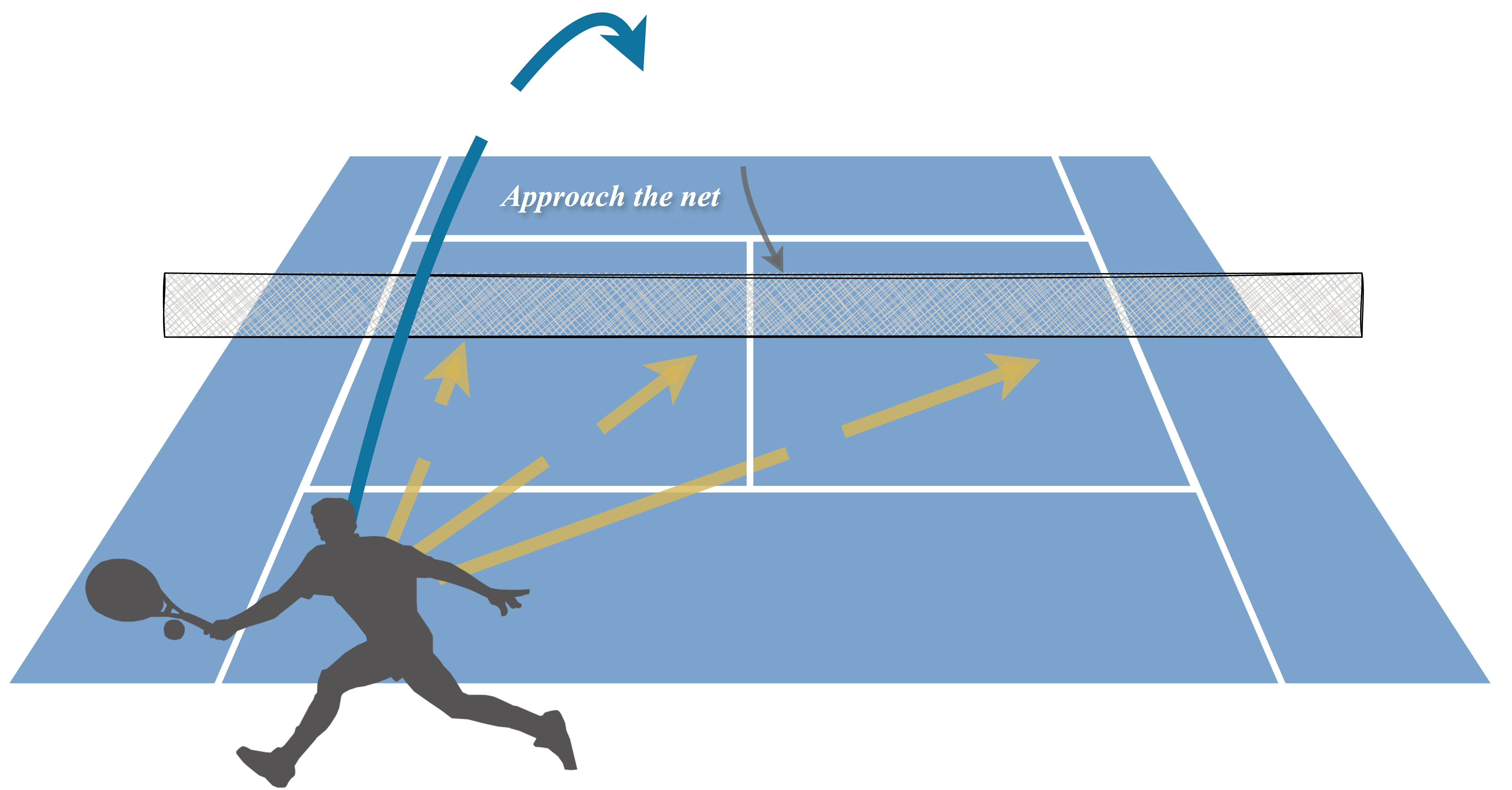 Tennis Court with Arrows