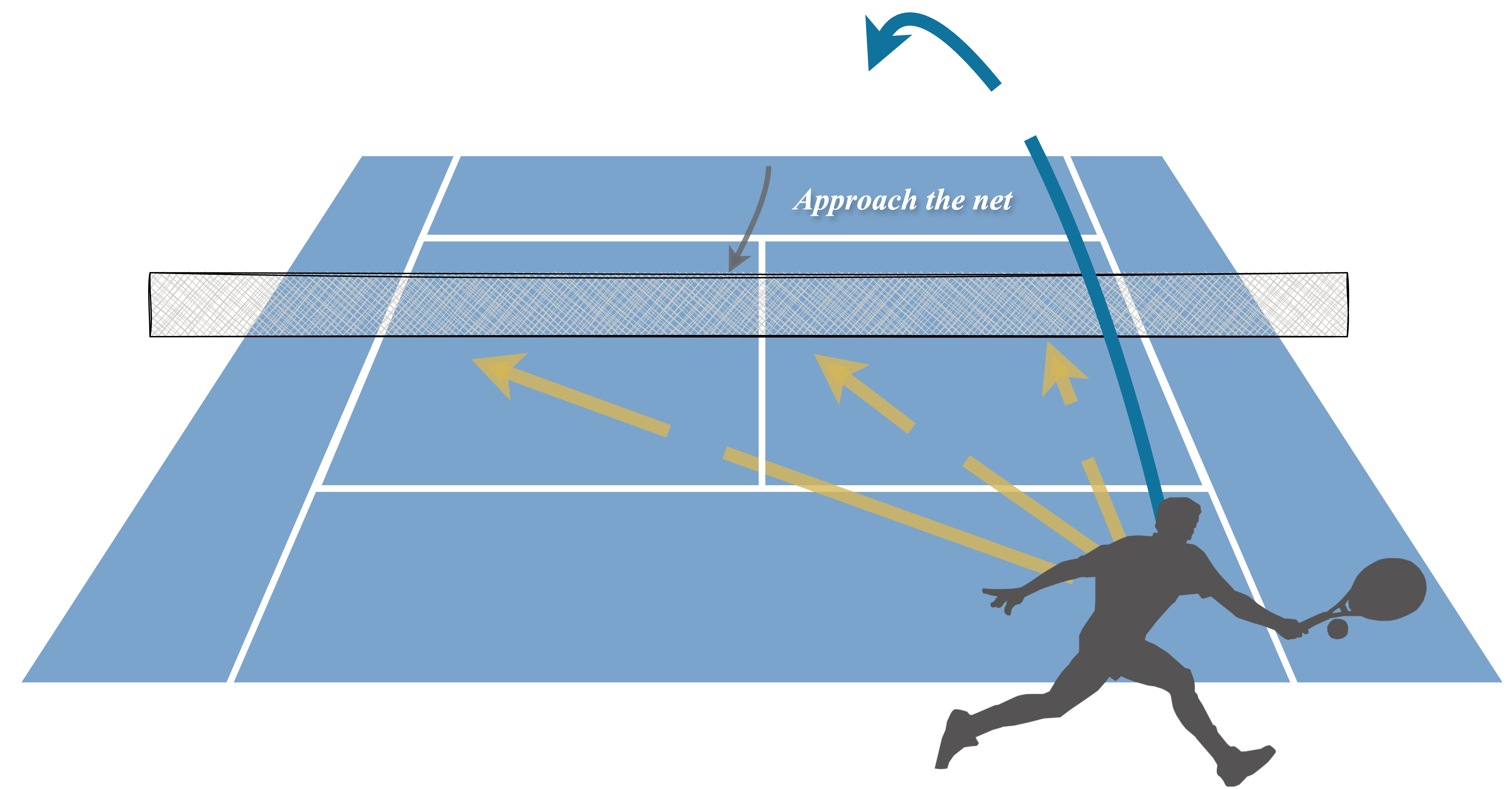 Tennis Court with Arrows